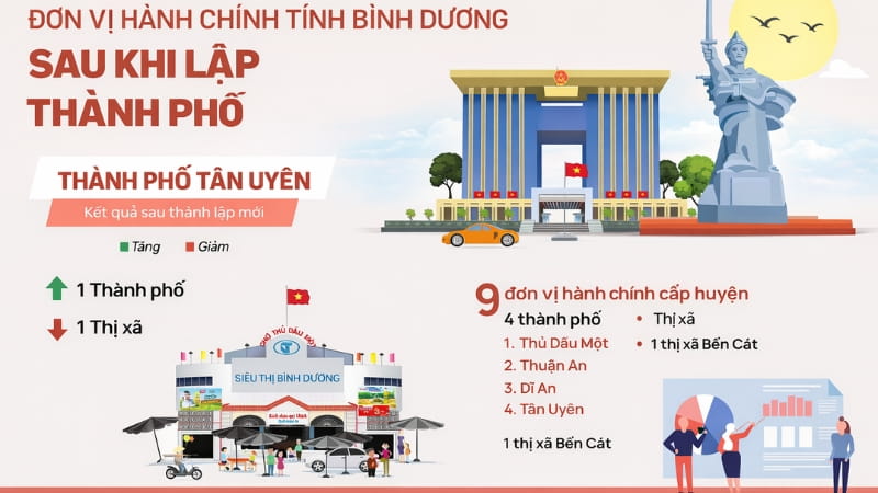 Bình dương sau sáp nhập