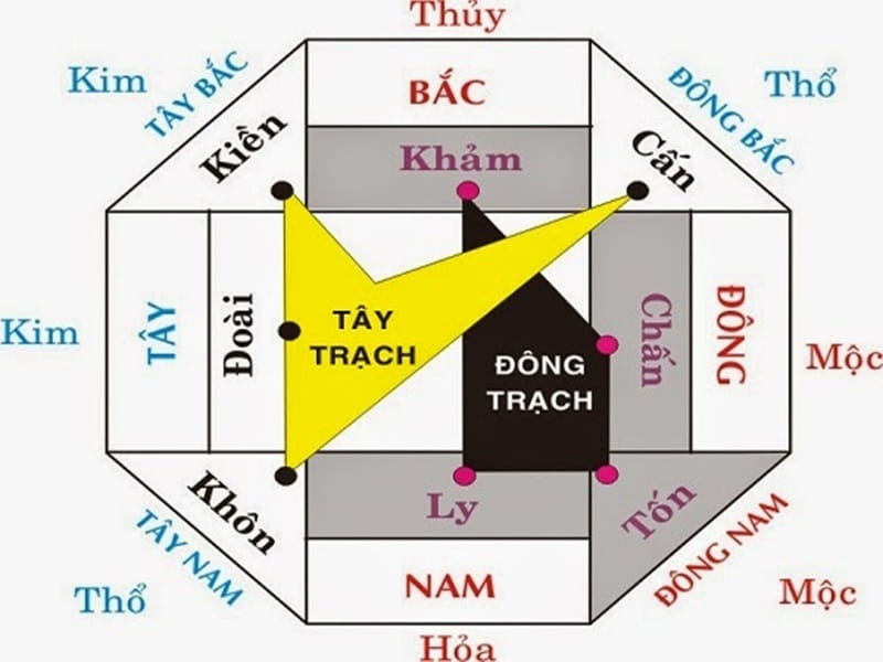 Cách Xác Định Hướng Cổng Nhà Theo Đông Tây Nam Bắc Chuẩn Nhất