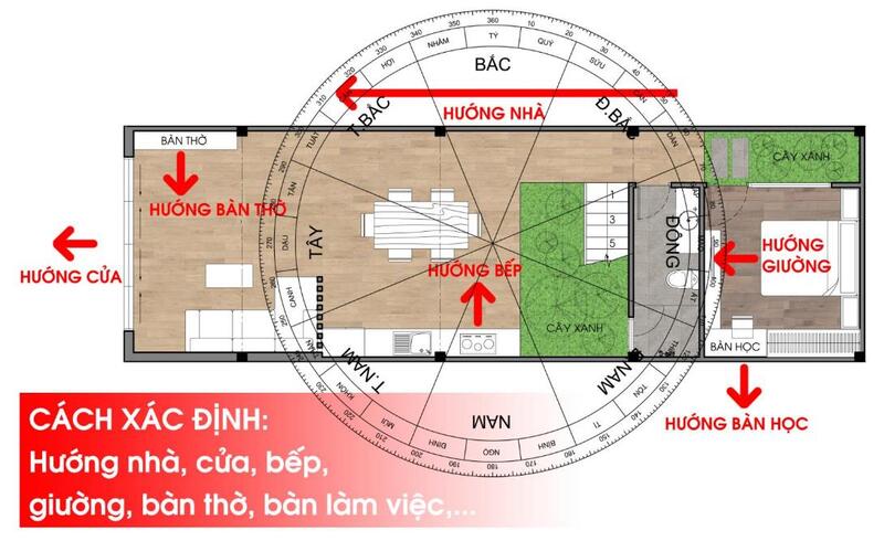 Xác Định Hướng Nhà Cho Căn Hộ Chung Cư Có Gì Khác Biệt?