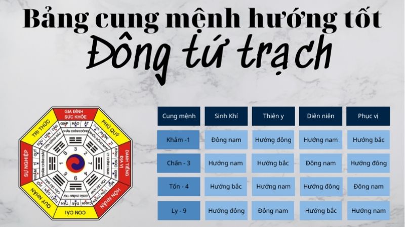 chọn hướng nhà hợp tuổi