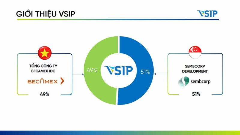 Chủ đầu tư VSIP là ai