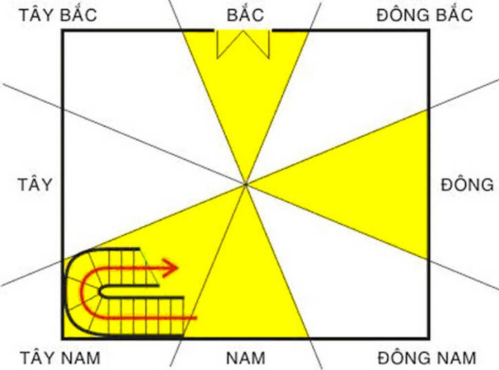Hướng cầu thang theo tuổi