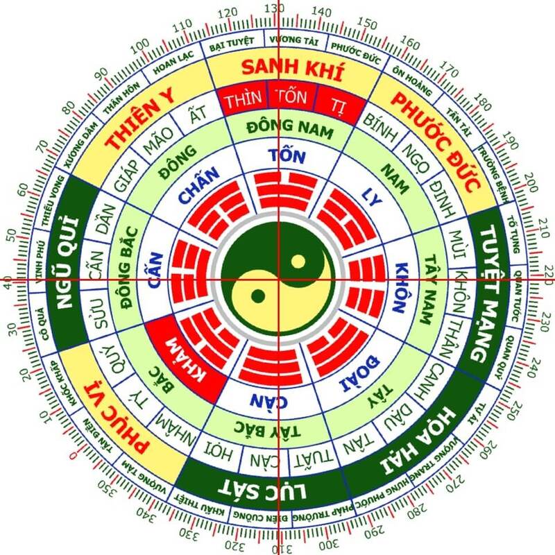 Tổng quan phong thủy người mệnh Hỏa