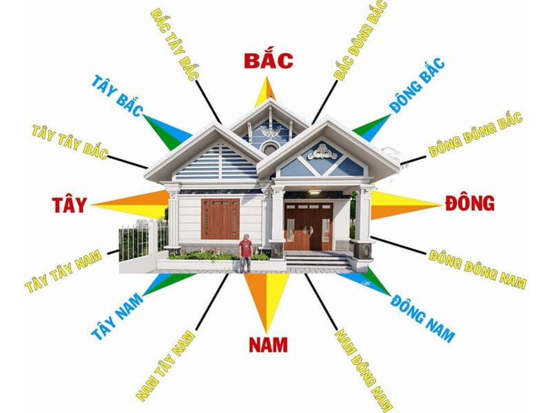 Cách Xác Định Hướng Nhà Mệnh Kim Chính Xác