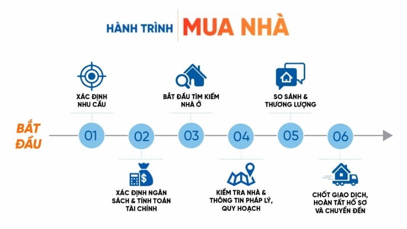 Kinh nghiệm cho người mua nhà lần đầu