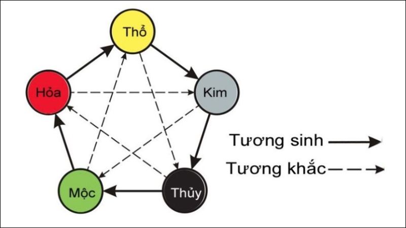 mệnh kim mua nhà hợp hướng nào