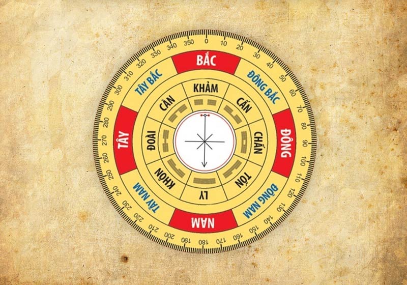 phong thủy nhà ở theo tuổi