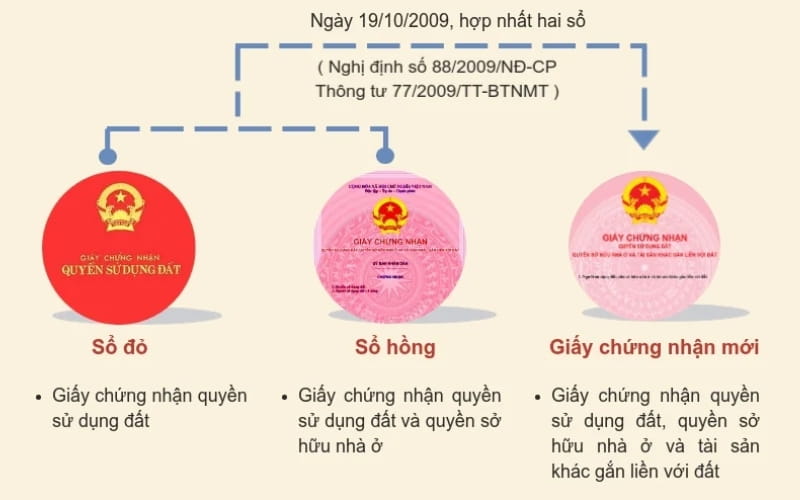 Quy trình mua bán nhà đất 