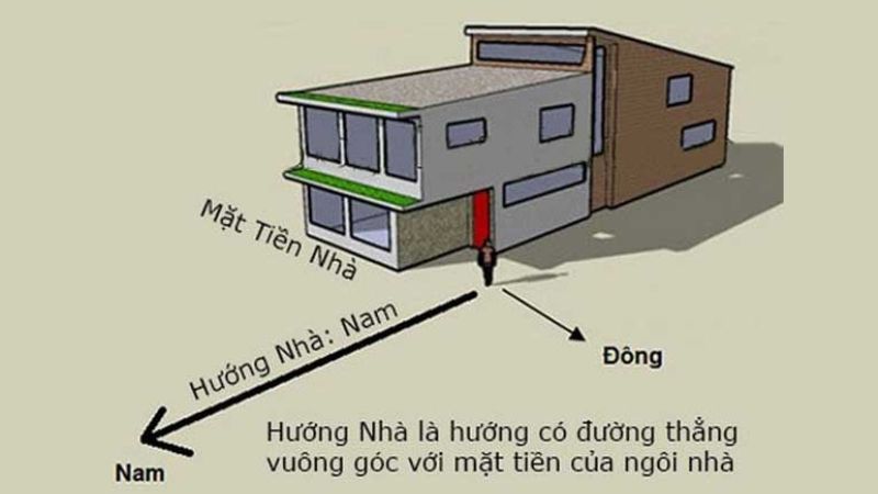 xem hướng nhà
